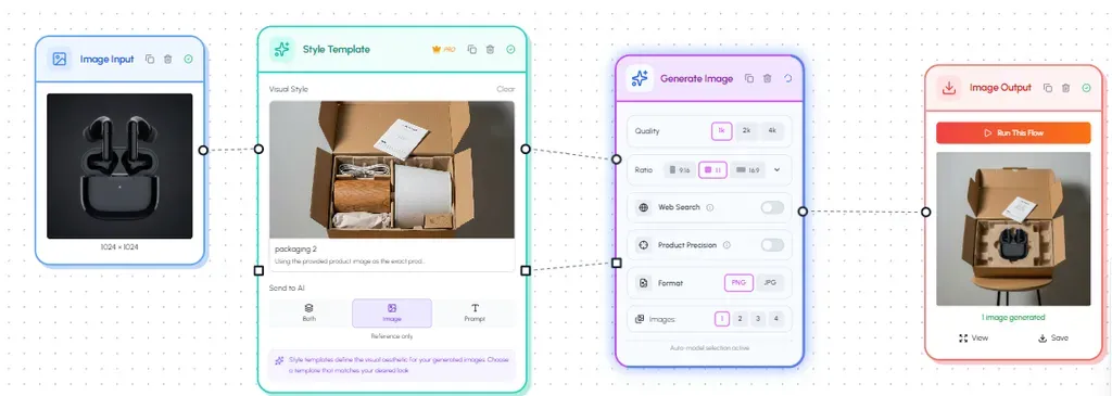 Automation templates ready to browse and reuse